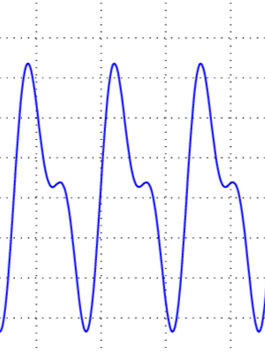 Mathematical model of a pure PPG signal